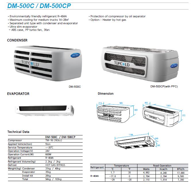 Инструкция по эксплуатации рефрижераторов. Dongin Thermo 500 характеристики. Реф Dongin Thermo. Dongin Thermo 250s характеристики. Рефрижератор Dongin Thermo DM 250 S характеристики.